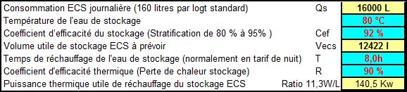 dimensionnement production ecs accumulation